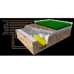 Sentetik Çim Halı Uygulaması